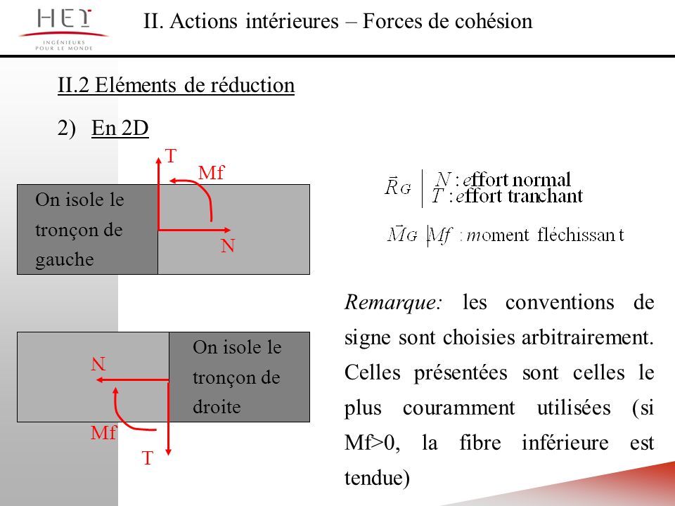 II. Actions intérieures – Forces de cohésion