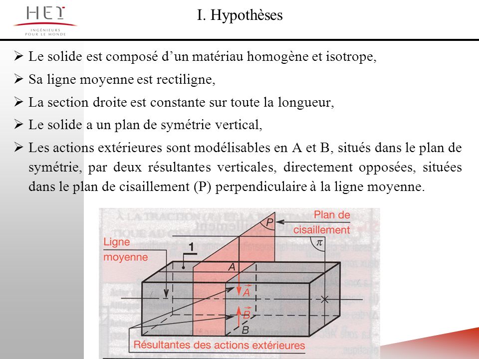 I. Hypothèses Le solide est composé d’un matériau homogène et isotrope, Sa ligne moyenne est rectiligne,