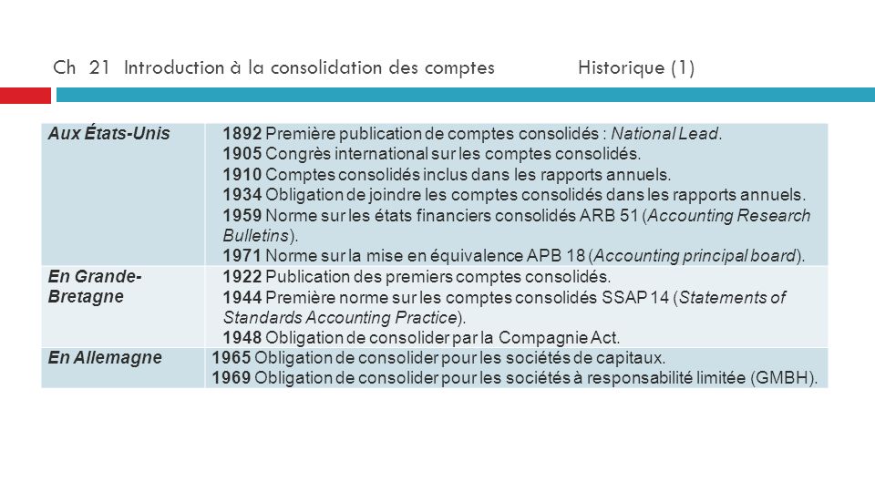 Ch 21 Introduction à la consolidation des comptes Historique (1)