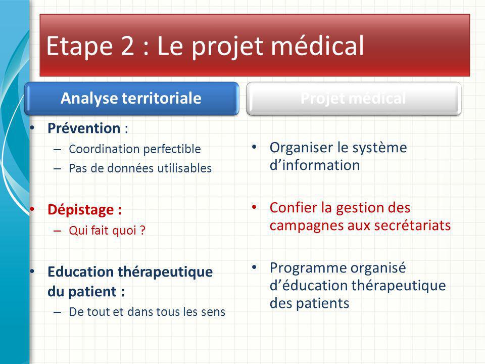 Etape 2 : Le projet médical