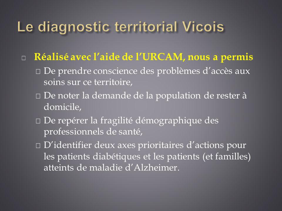 Le diagnostic territorial Vicois