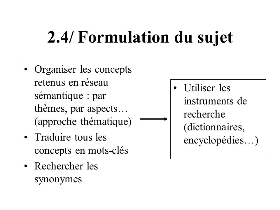 2.4/ Formulation du sujet Organiser les concepts retenus en réseau sémantique : par thèmes, par aspects… (approche thématique)