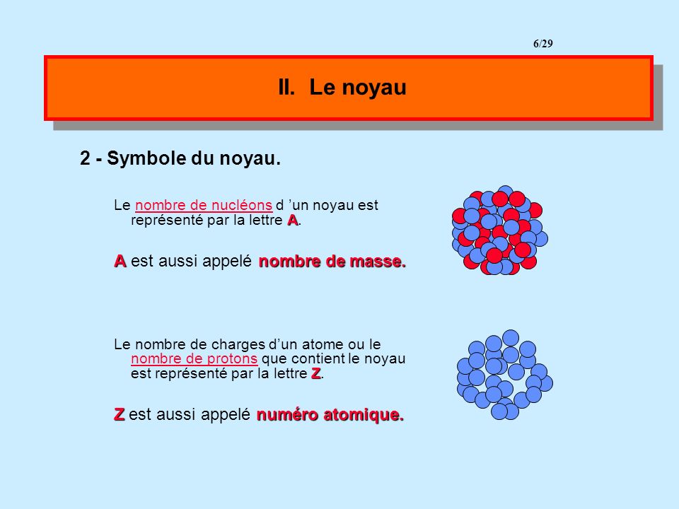 II. Le noyau 2 - Symbole du noyau. A est aussi appelé nombre de masse.