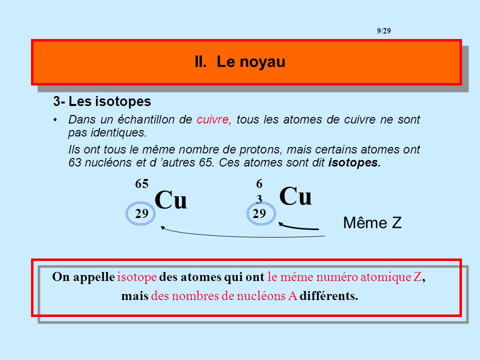 Cu Cu II. Le noyau Même Z 3- Les isotopes