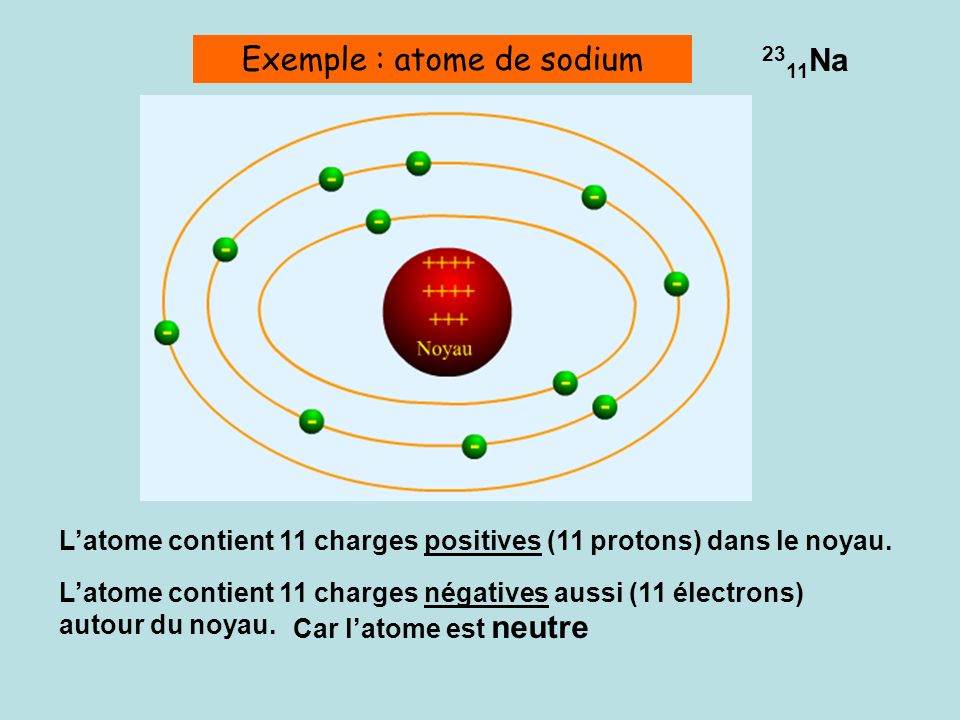 Exemple : atome de sodium