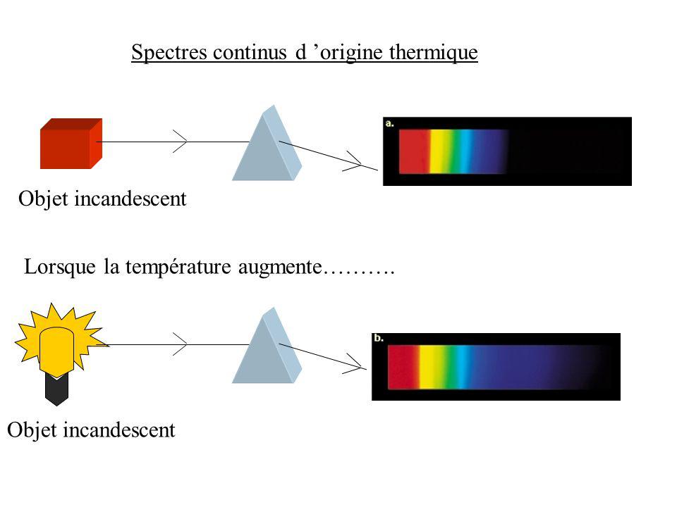 Spectres continus d ’origine thermique