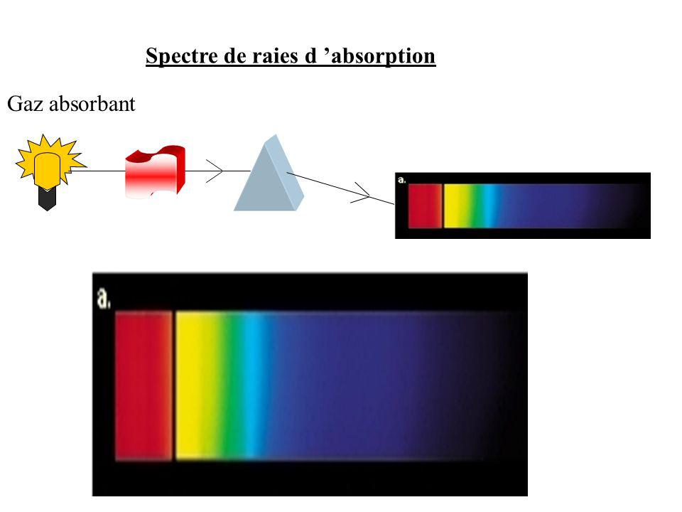 Spectre de raies d ’absorption