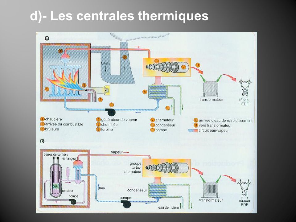 d)- Les centrales thermiques