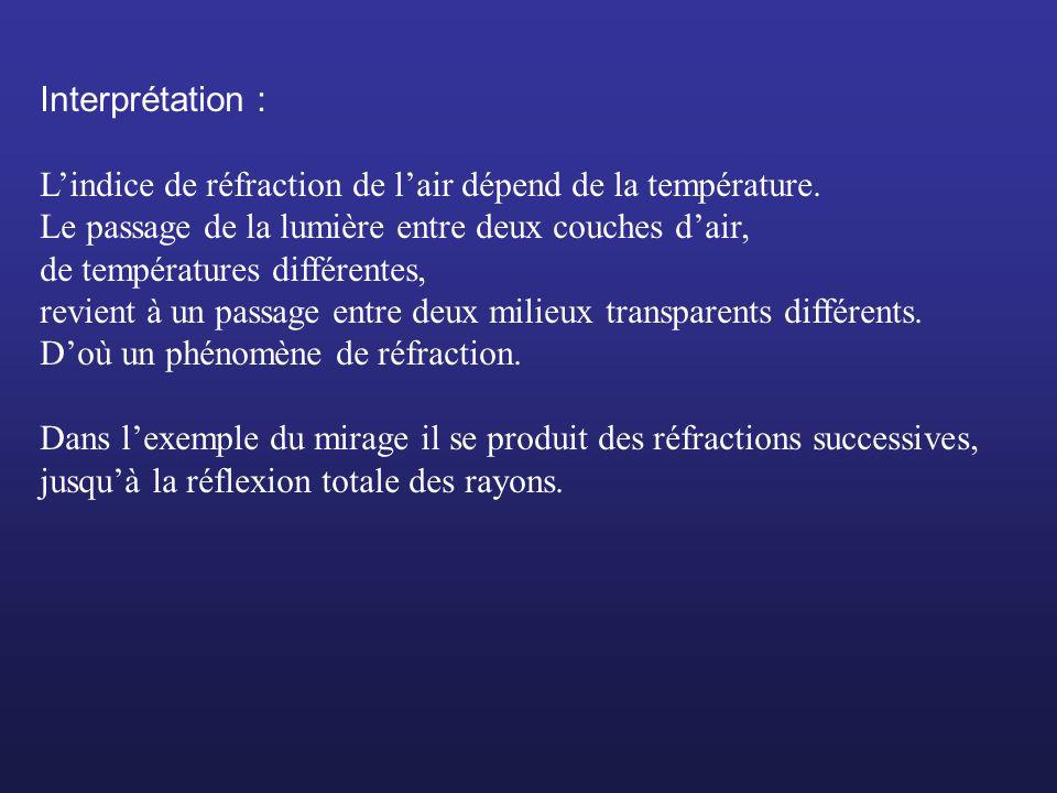 Interprétation : L’indice de réfraction de l’air dépend de la température. Le passage de la lumière entre deux couches d’air,