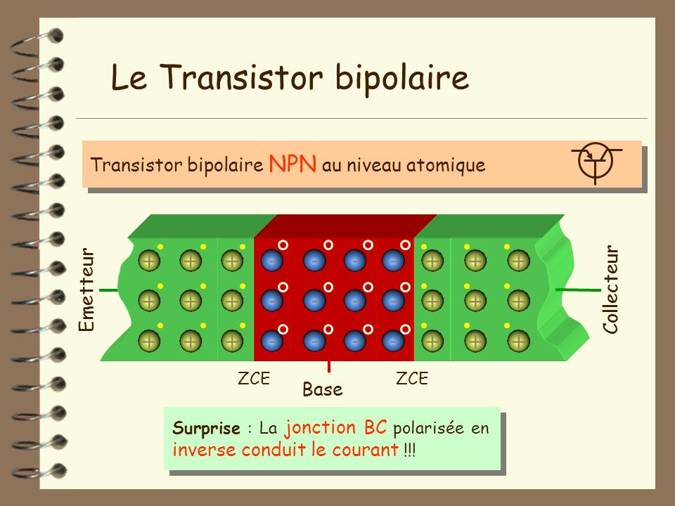 Le Transistor bipolaire
