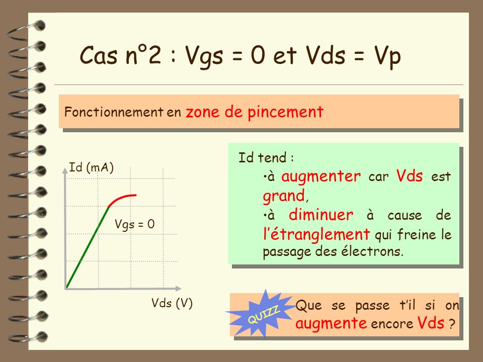 Cas n°2 : Vgs = 0 et Vds = Vp Fonctionnement en zone de pincement