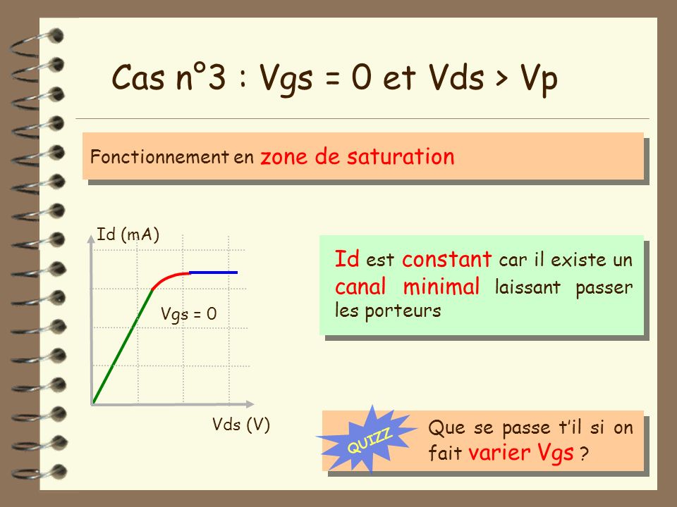 Cas n°3 : Vgs = 0 et Vds > Vp
