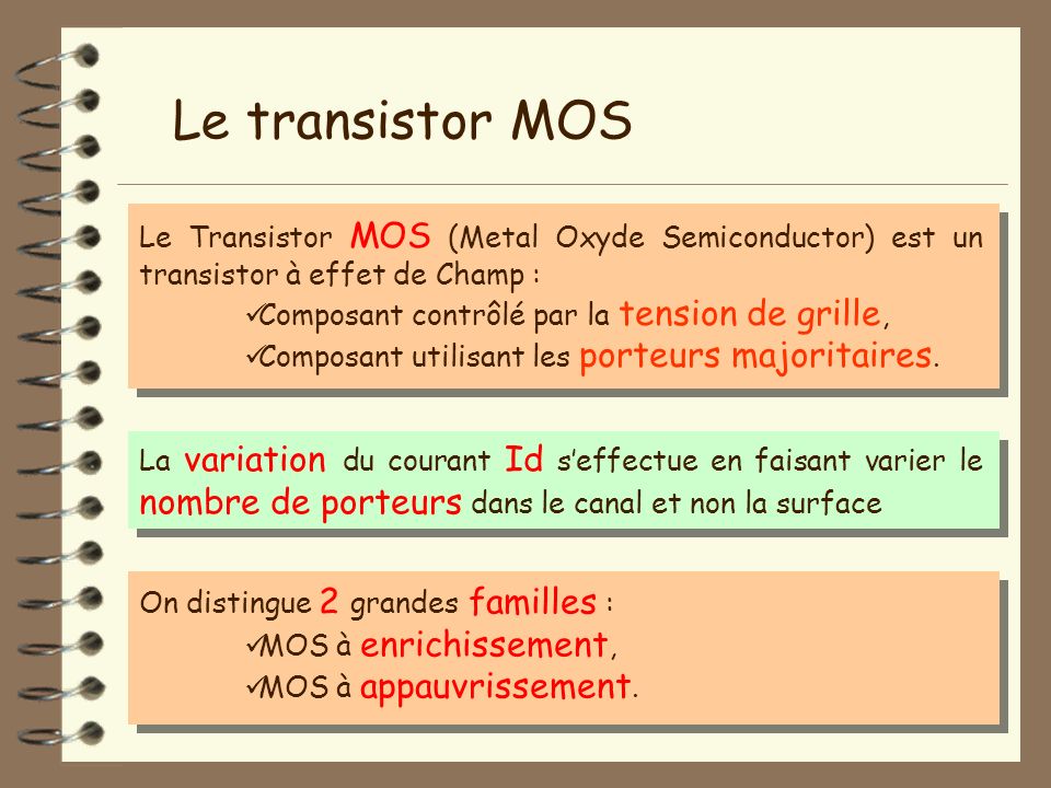 Le transistor MOS Le Transistor MOS (Metal Oxyde Semiconductor) est un transistor à effet de Champ :