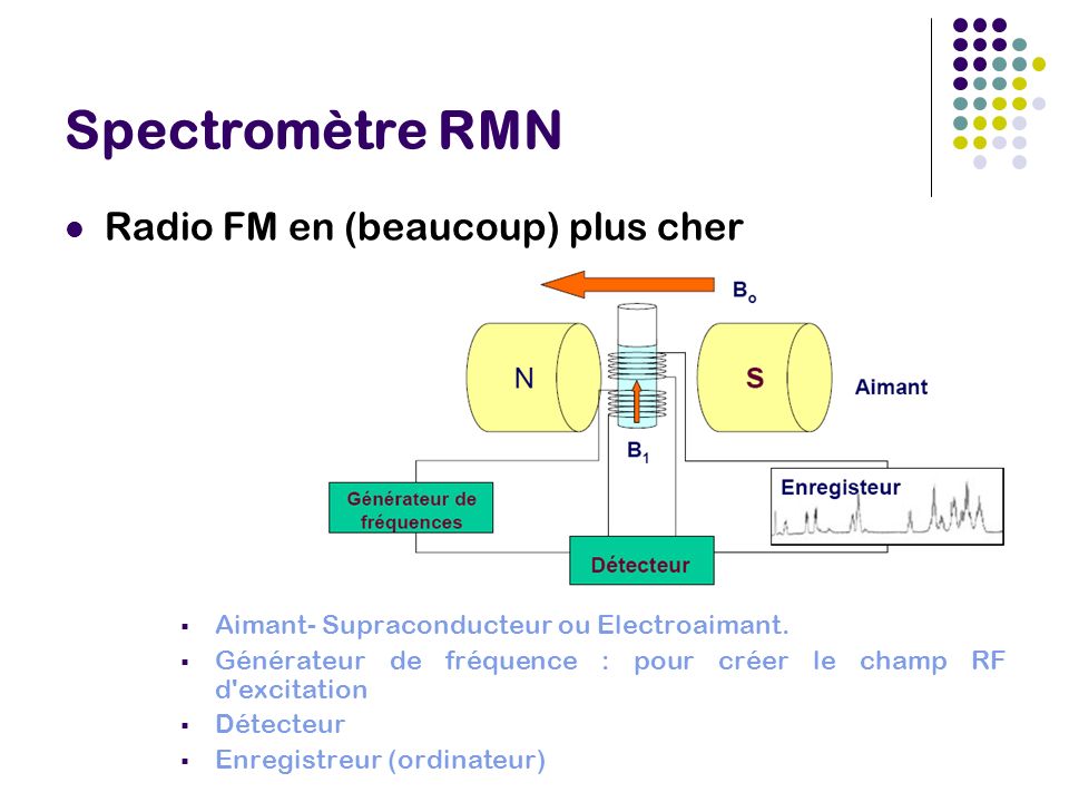 Spectromètre RMN Radio FM en (beaucoup) plus cher