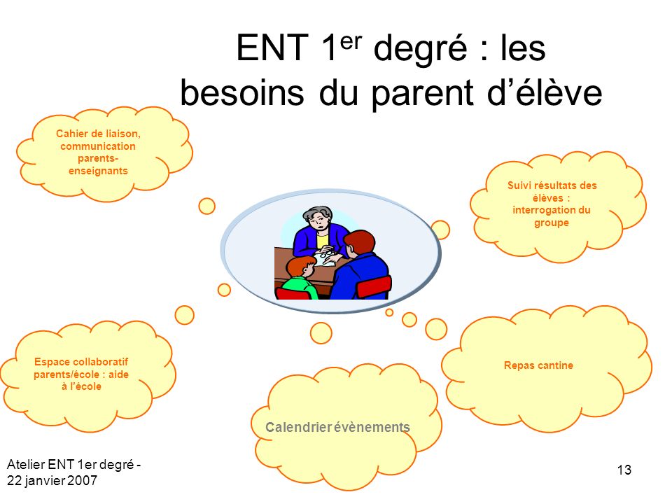 ENT 1er degré : les besoins du parent d’élève