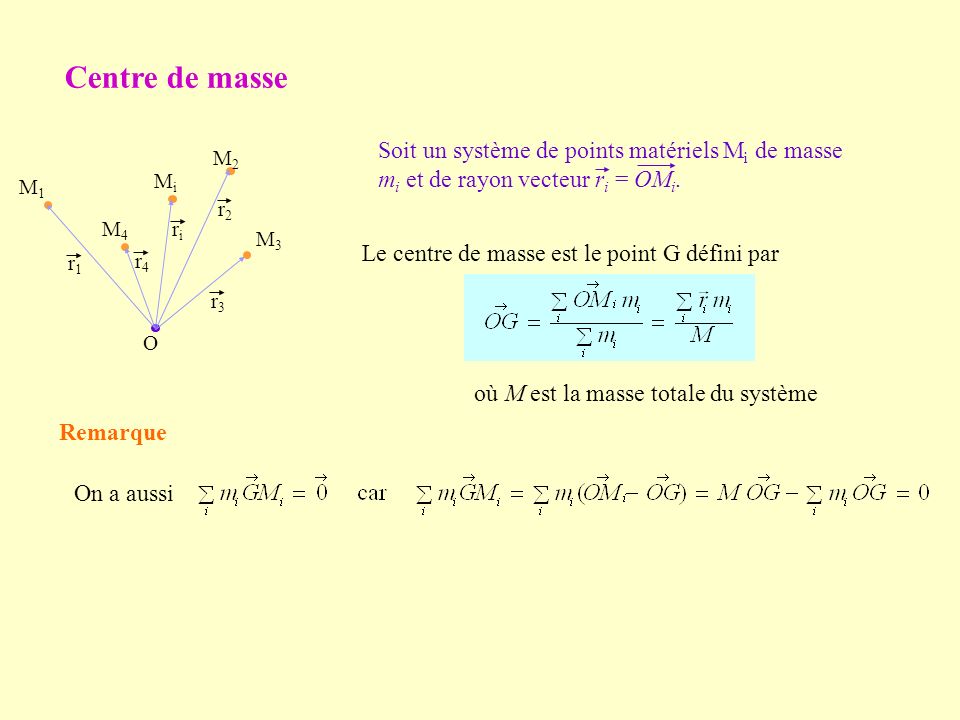 Centre de masse Soit un système de points matériels Mi de masse mi et de rayon vecteur ri = OMi. M1.