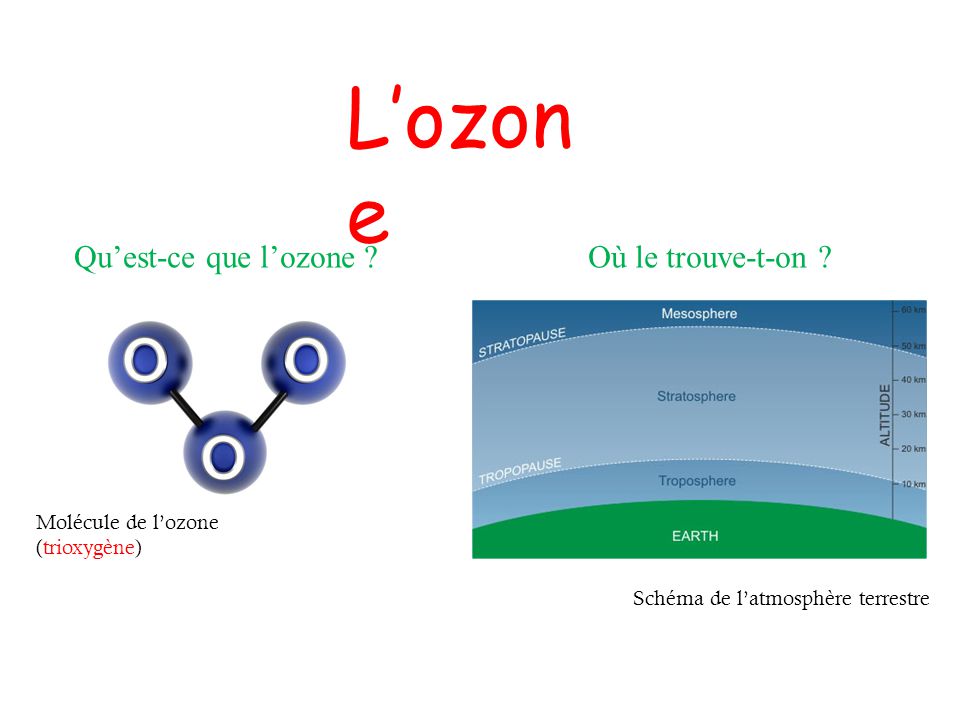L’ozone Qu’est-ce que l’ozone Où le trouve-t-on