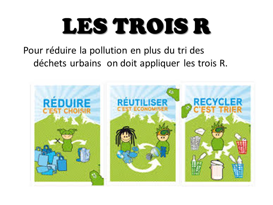 LES TROIS R Pour réduire la pollution en plus du tri des déchets urbains on doit appliquer les trois R.