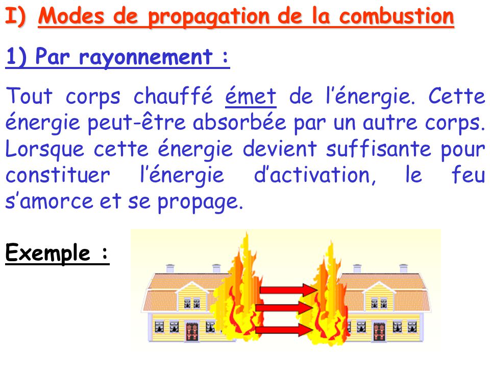 Modes de propagation de la combustion
