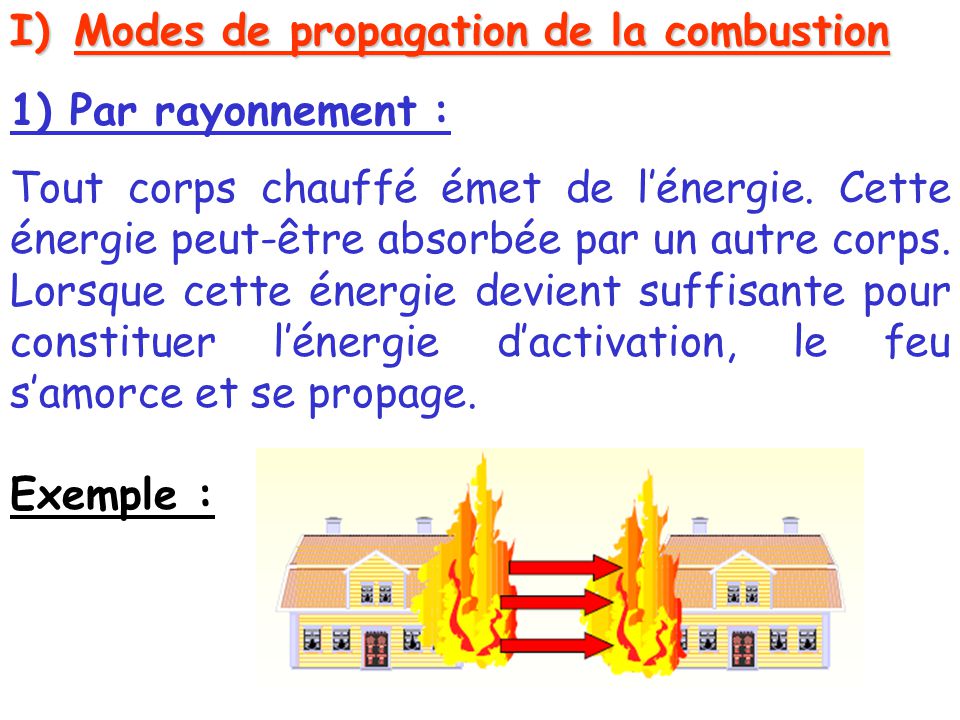 Modes de propagation de la combustion