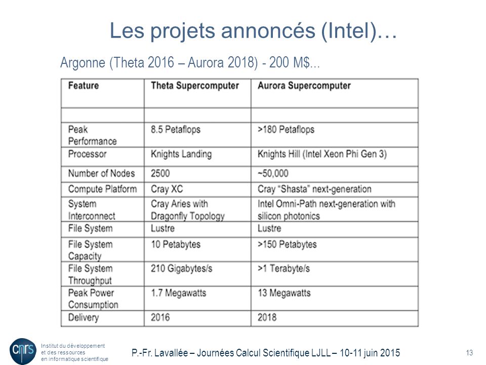 Les projets annoncés (Intel)…