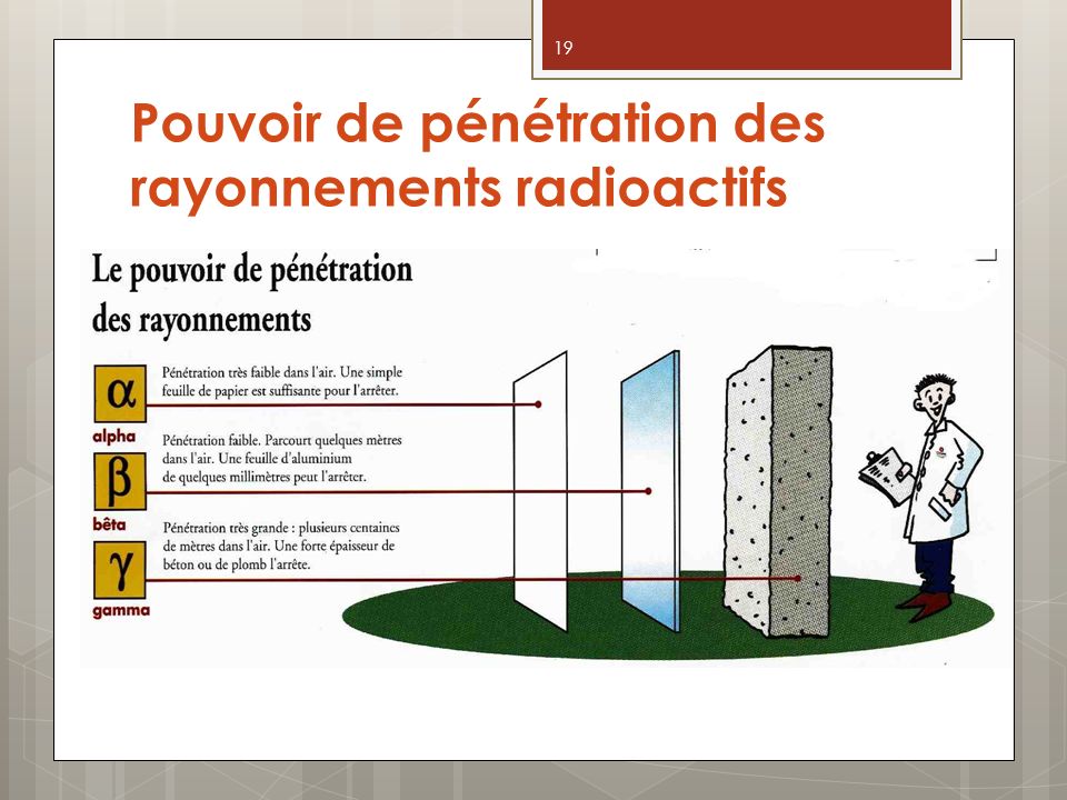 Pouvoir de pénétration des rayonnements radioactifs