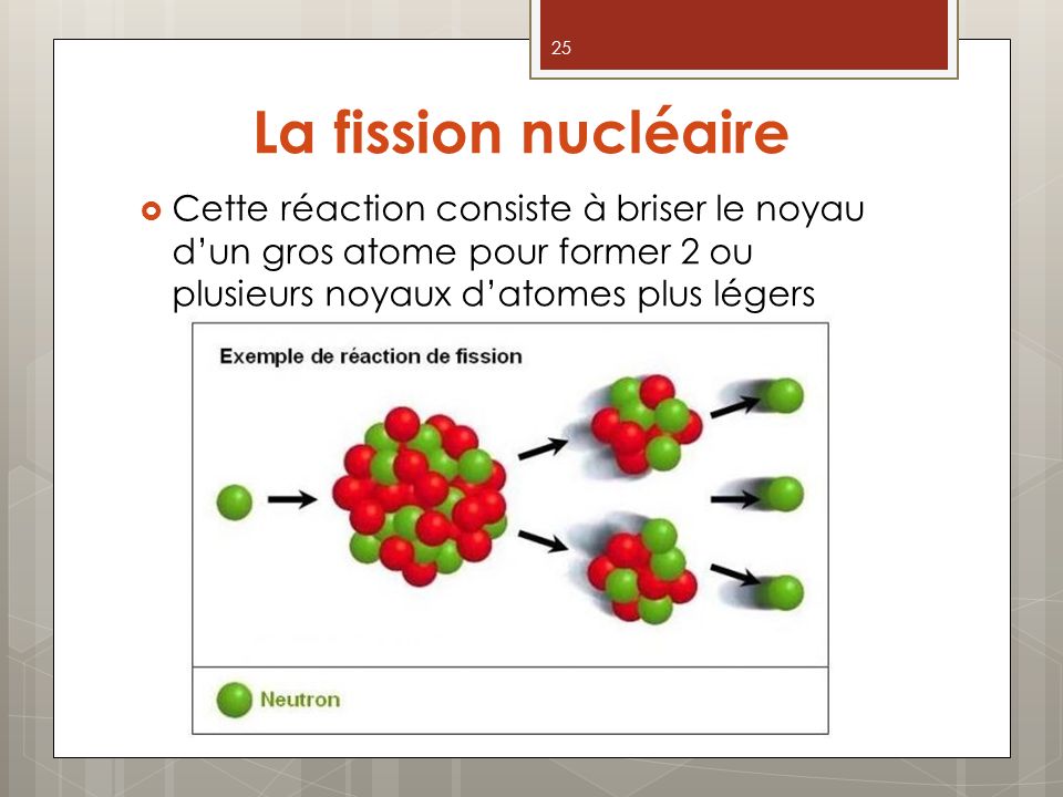 La fission nucléaire Cette réaction consiste à briser le noyau d’un gros atome pour former 2 ou plusieurs noyaux d’atomes plus légers.
