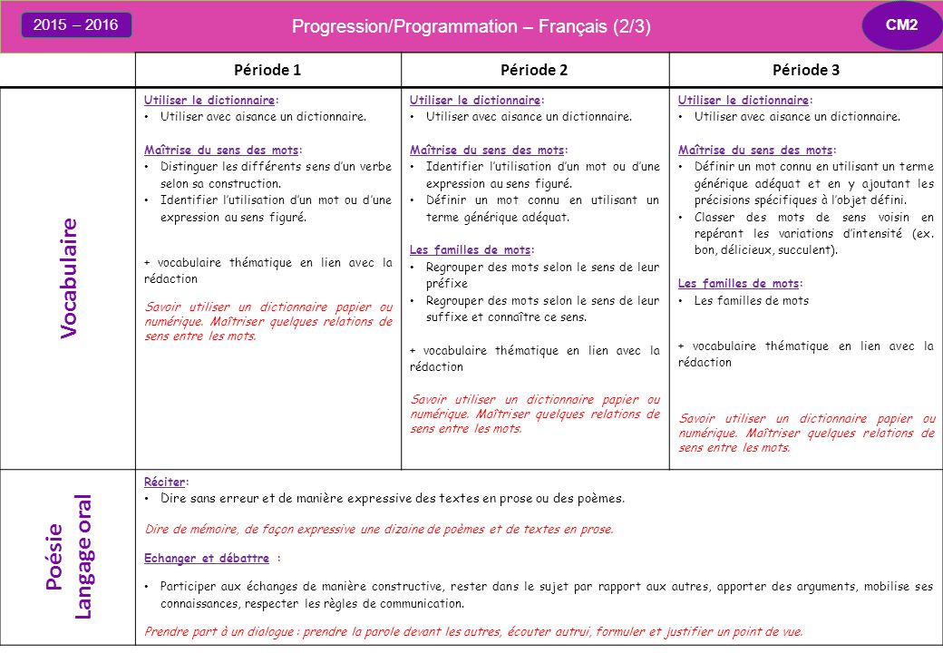 Progression/Programmation – Français (2/3)