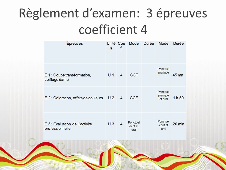 Règlement d’examen: 3 épreuves coefficient 4