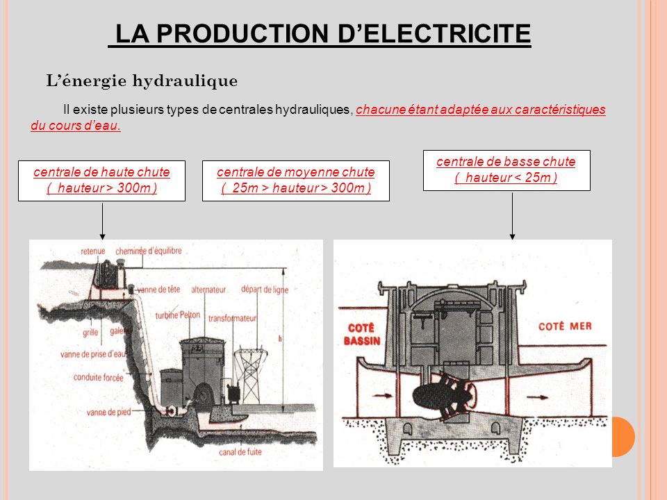 LA PRODUCTION D’ELECTRICITE