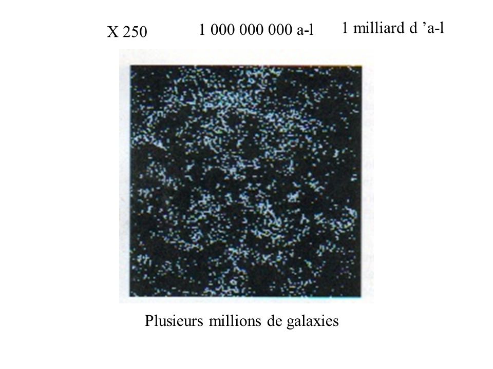 X a-l 1 milliard d ’a-l Plusieurs millions de galaxies