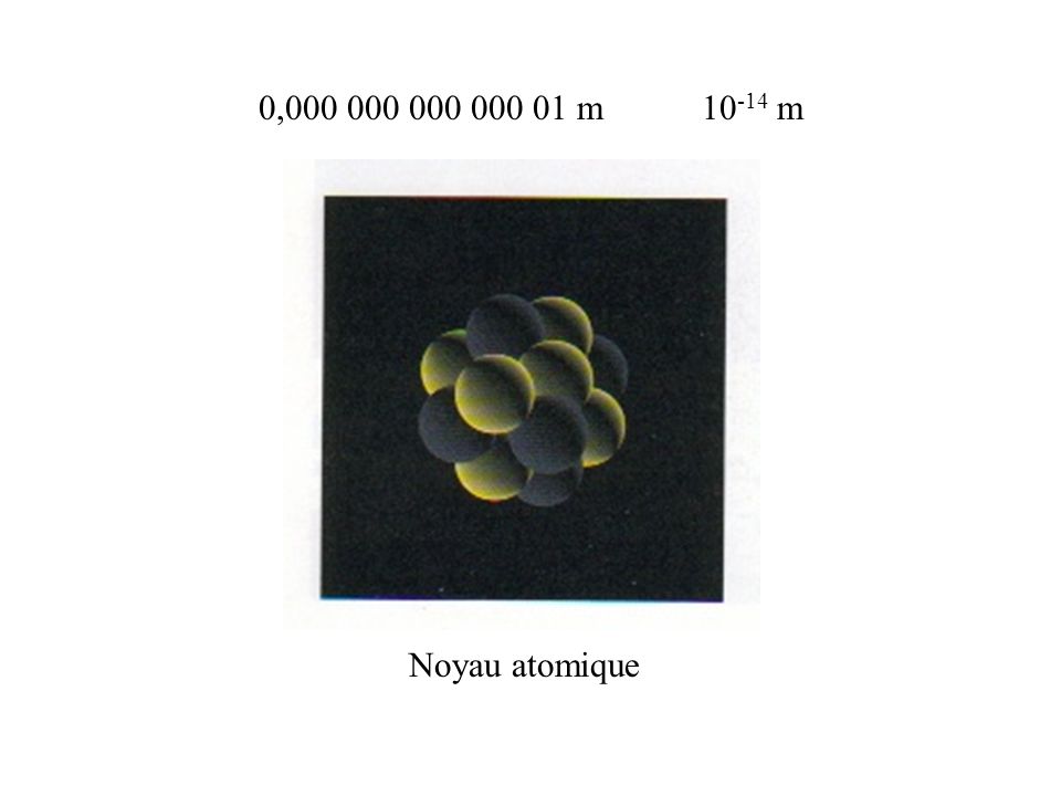 0, m m Noyau atomique