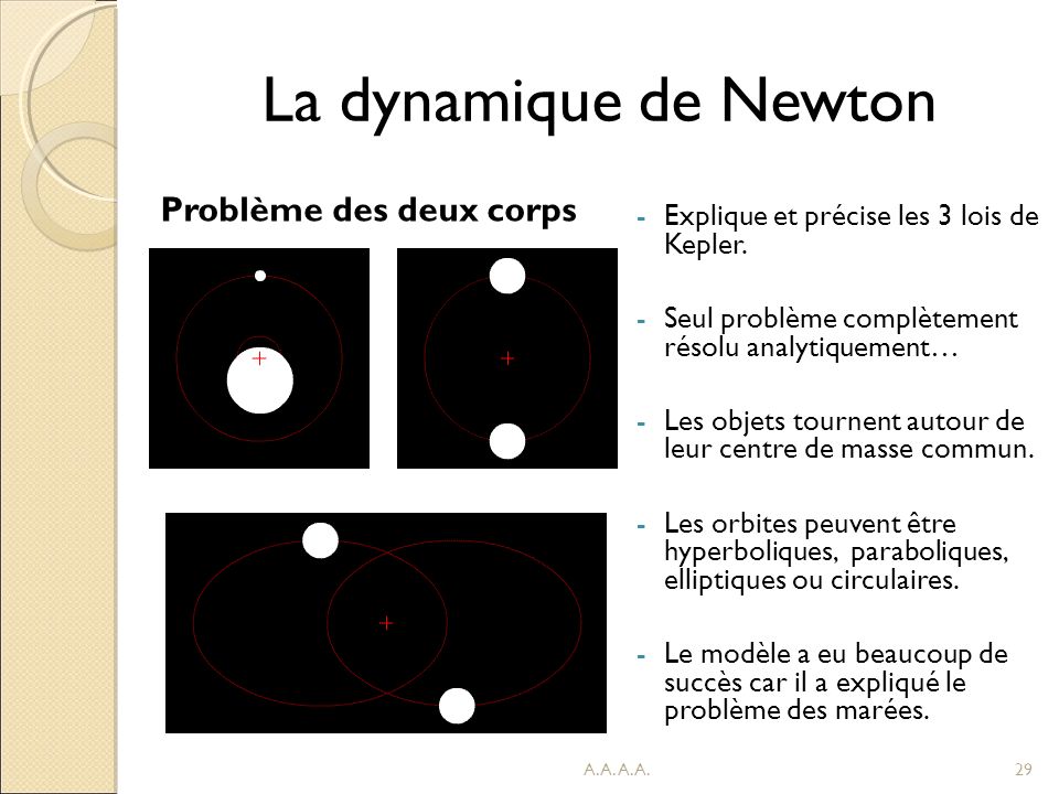 La dynamique de Newton Problème des deux corps