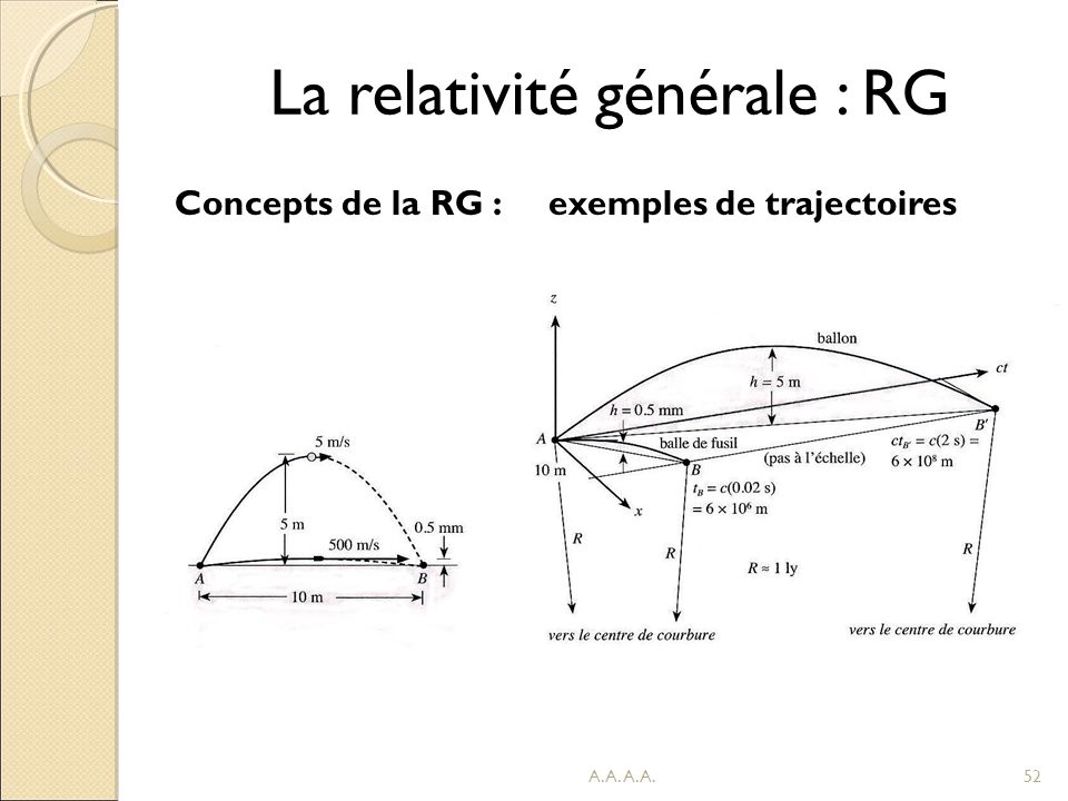 La relativité générale : RG