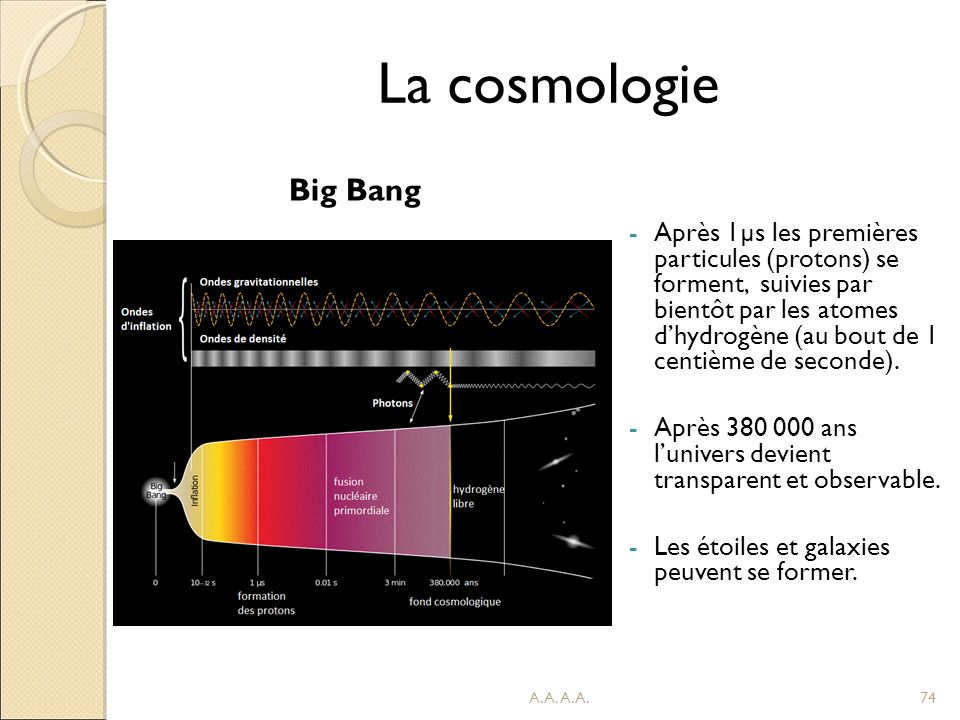 La cosmologie Big Bang.