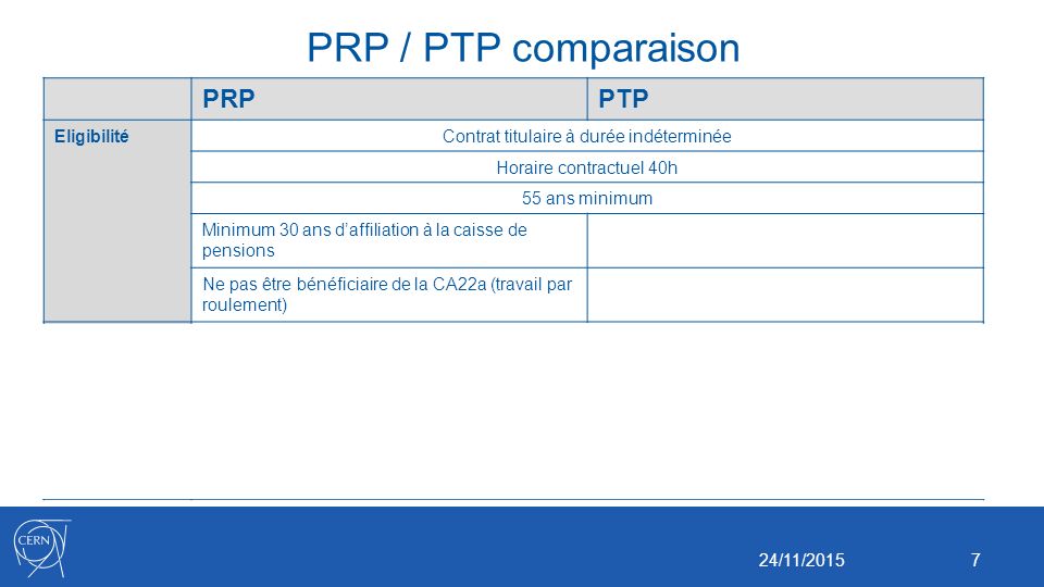 PRP / PTP comparaison PRP PTP Eligibilité