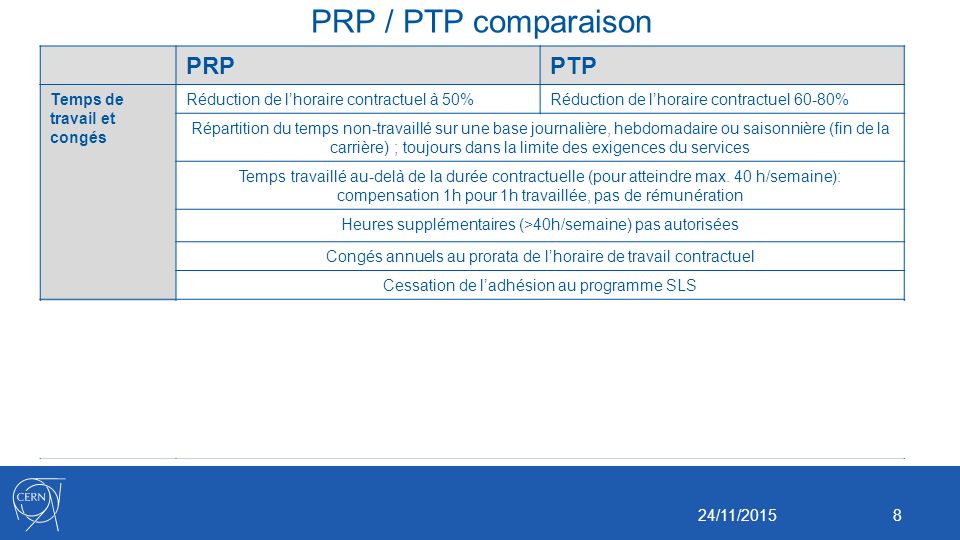 PRP / PTP comparaison PRP PTP Temps de travail et congés
