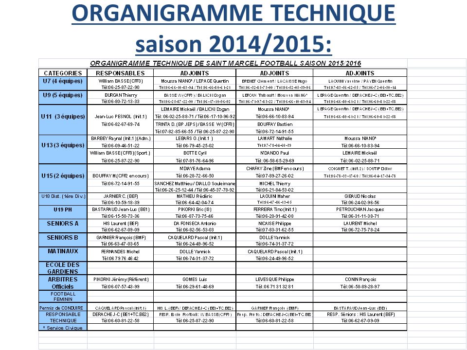 ORGANIGRAMME TECHNIQUE saison 2014/2015: