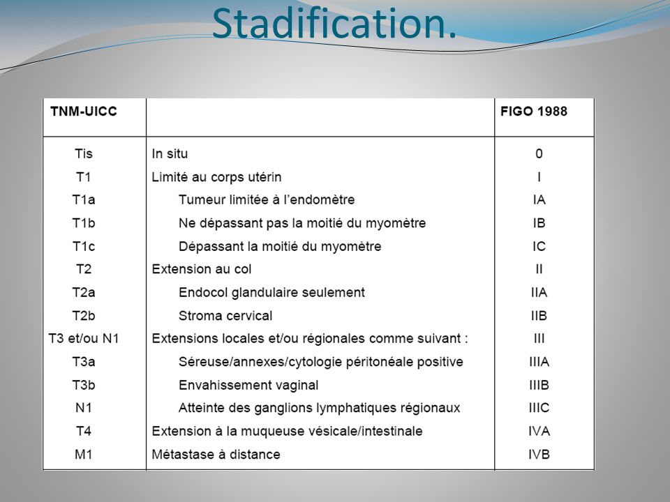 Stadification. Utilisation de la classification de FIGO 88.