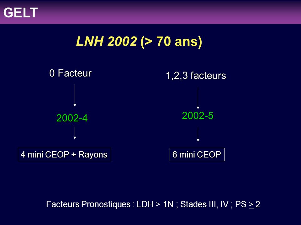 Facteurs Pronostiques : LDH > 1N ; Stades III, IV ; PS > 2