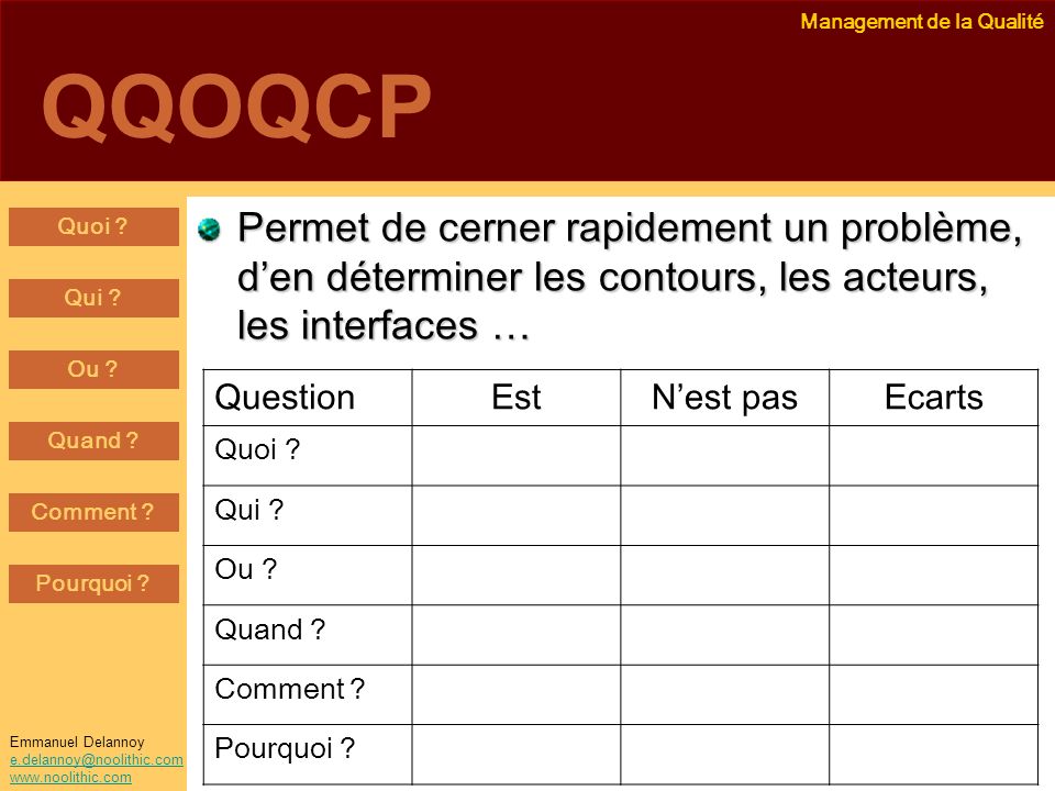 QQOQCP Permet de cerner rapidement un problème, d’en déterminer les contours, les acteurs, les interfaces …
