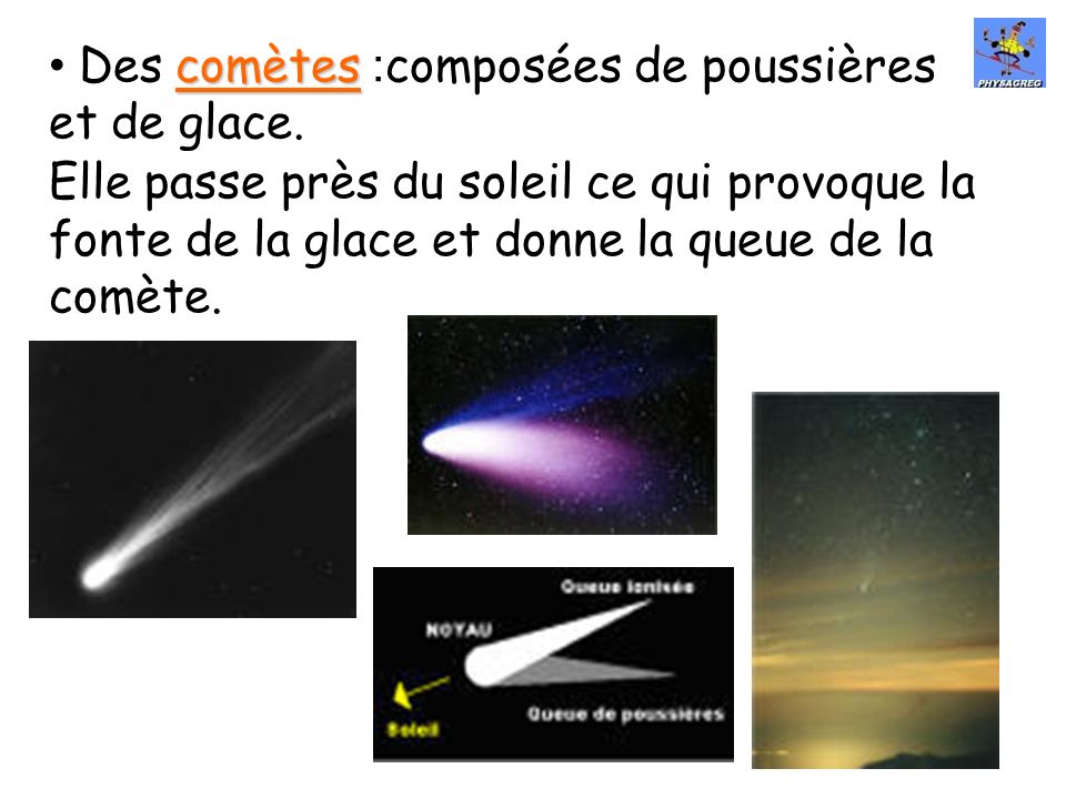 Des comètes :composées de poussières et de glace.