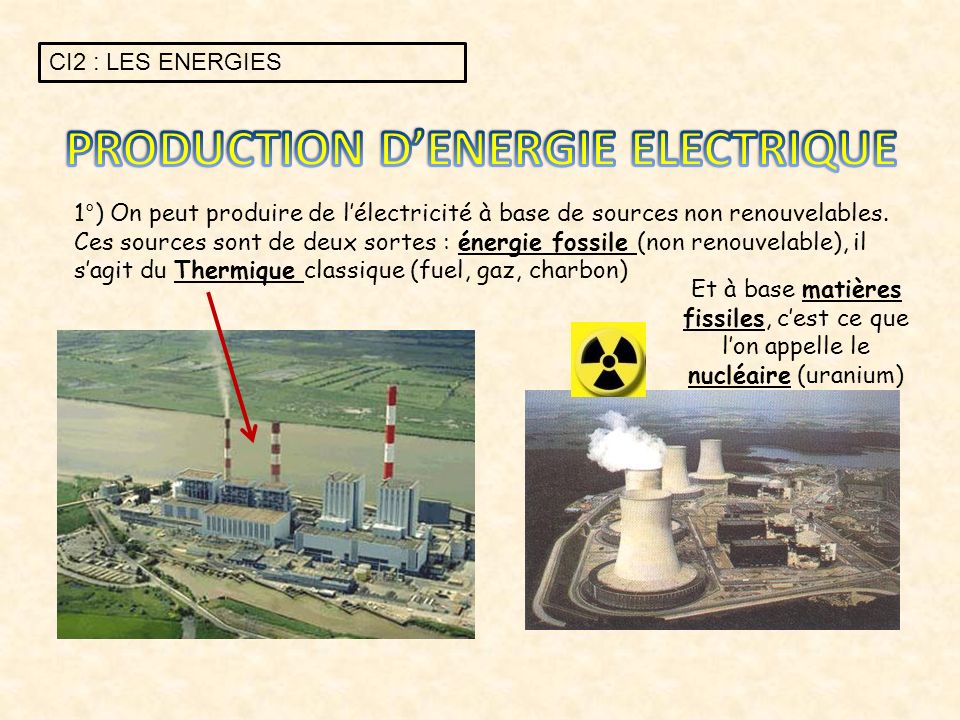 PRODUCTION D’ENERGIE ELECTRIQUE