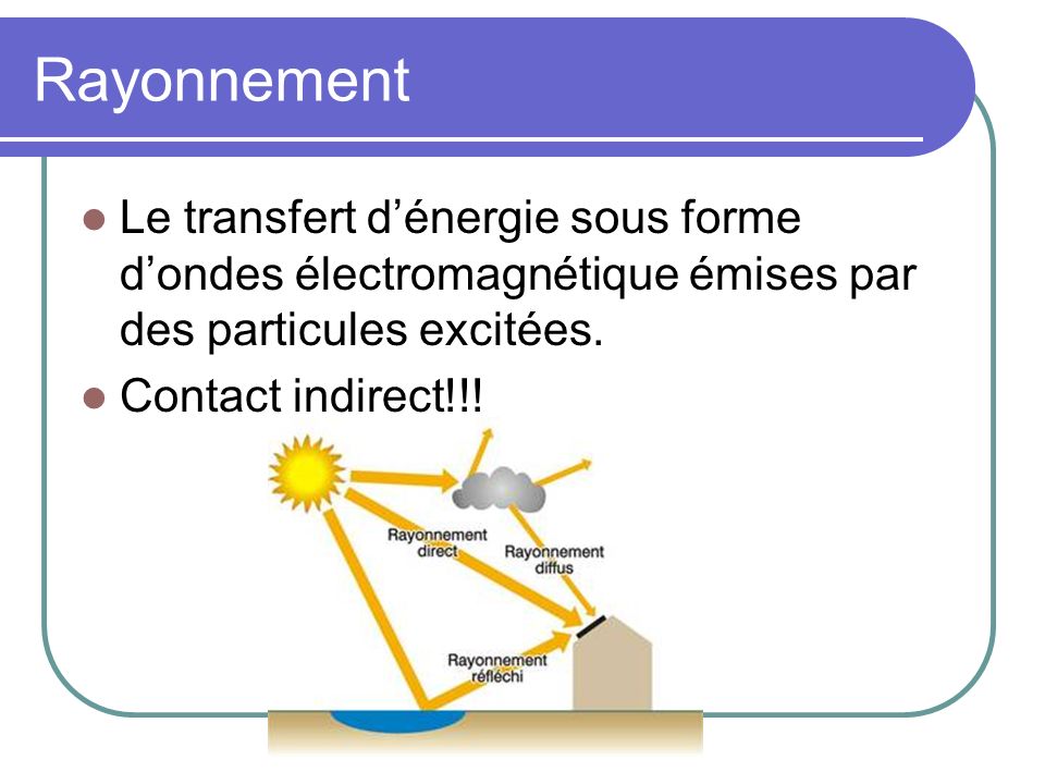 Rayonnement Le transfert d’énergie sous forme d’ondes électromagnétique émises par des particules excitées.