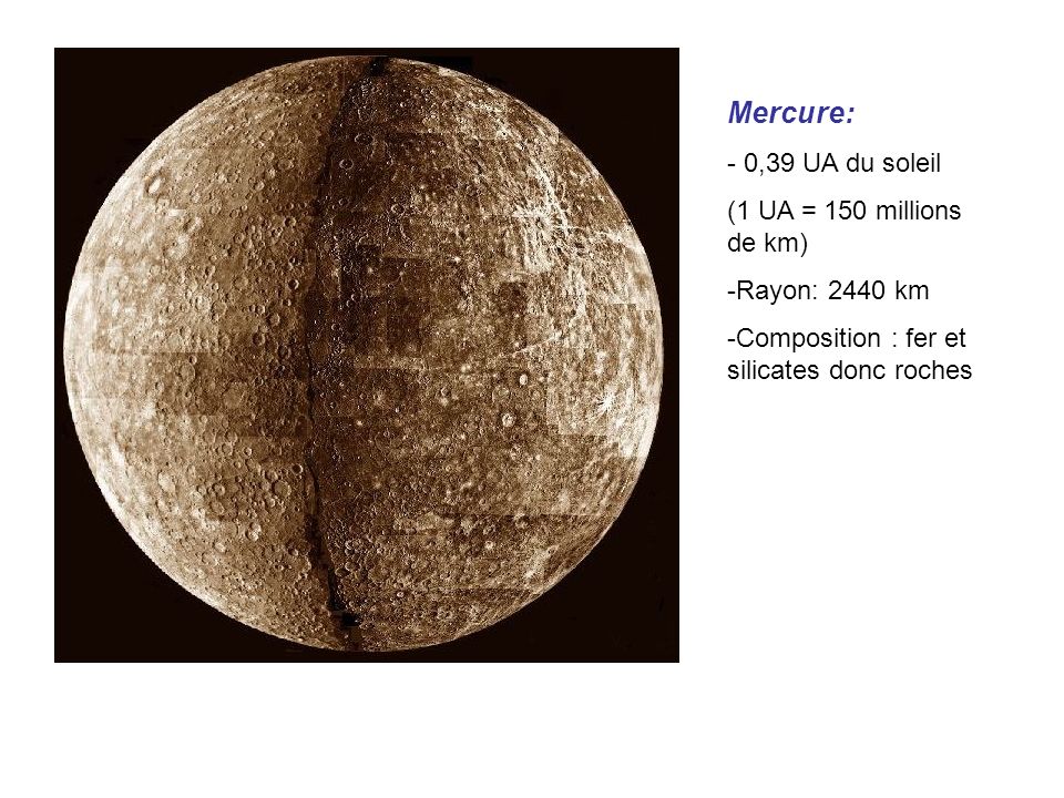 Mercure: 0,39 UA du soleil (1 UA = 150 millions de km) Rayon: 2440 km