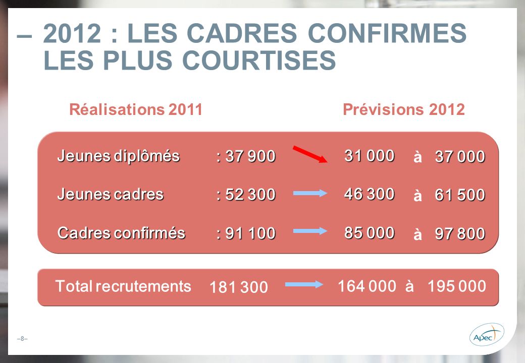 2012 : LES CADRES CONFIRMES LES PLUS COURTISES