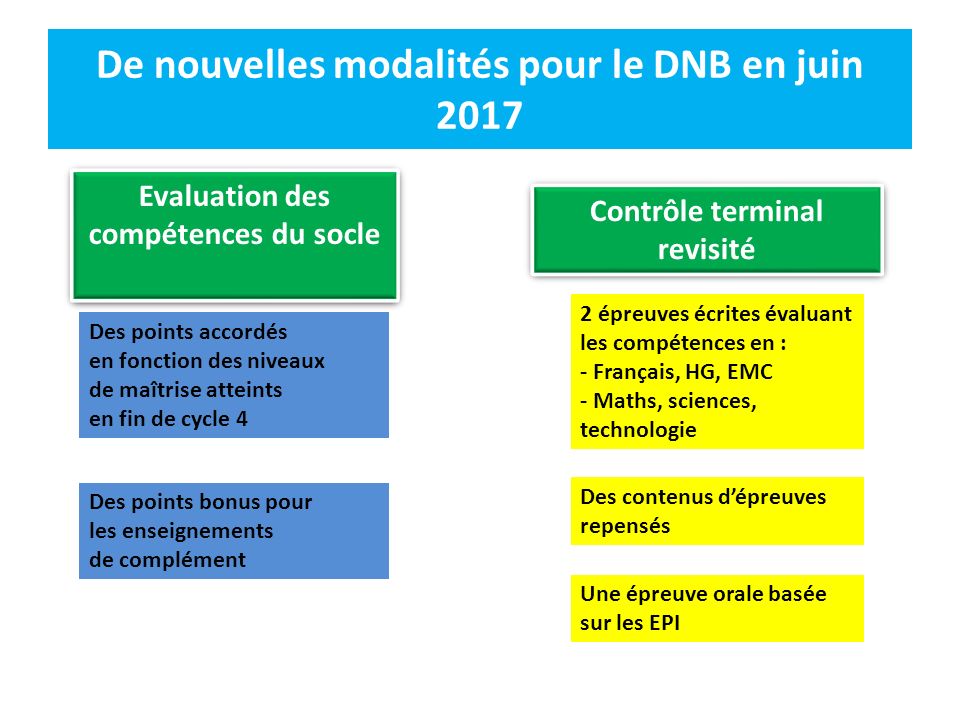 De nouvelles modalités pour le DNB en juin 2017