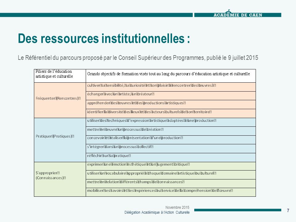 Des ressources institutionnelles :