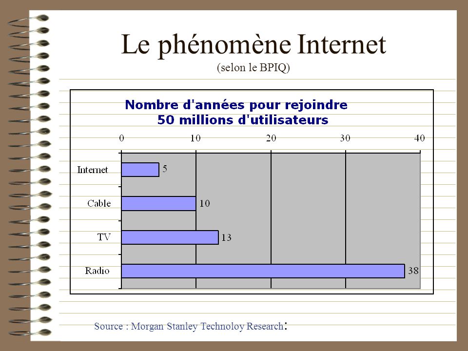 Le phénomène Internet (selon le BPIQ)