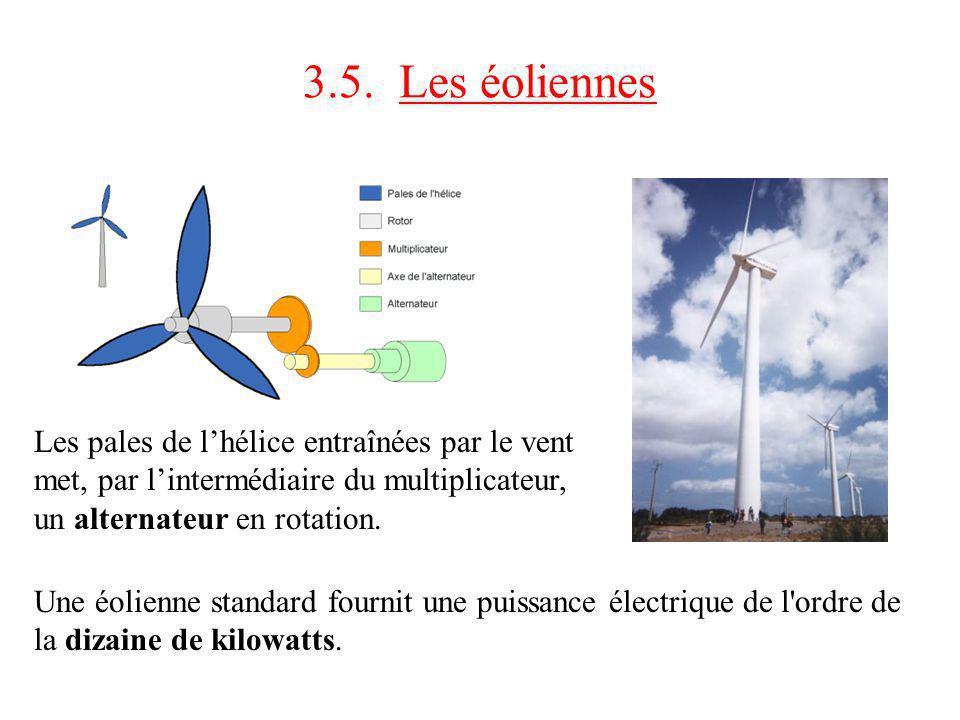 3.5. Les éoliennes Les pales de l’hélice entraînées par le vent met, par l’intermédiaire du multiplicateur, un alternateur en rotation.
